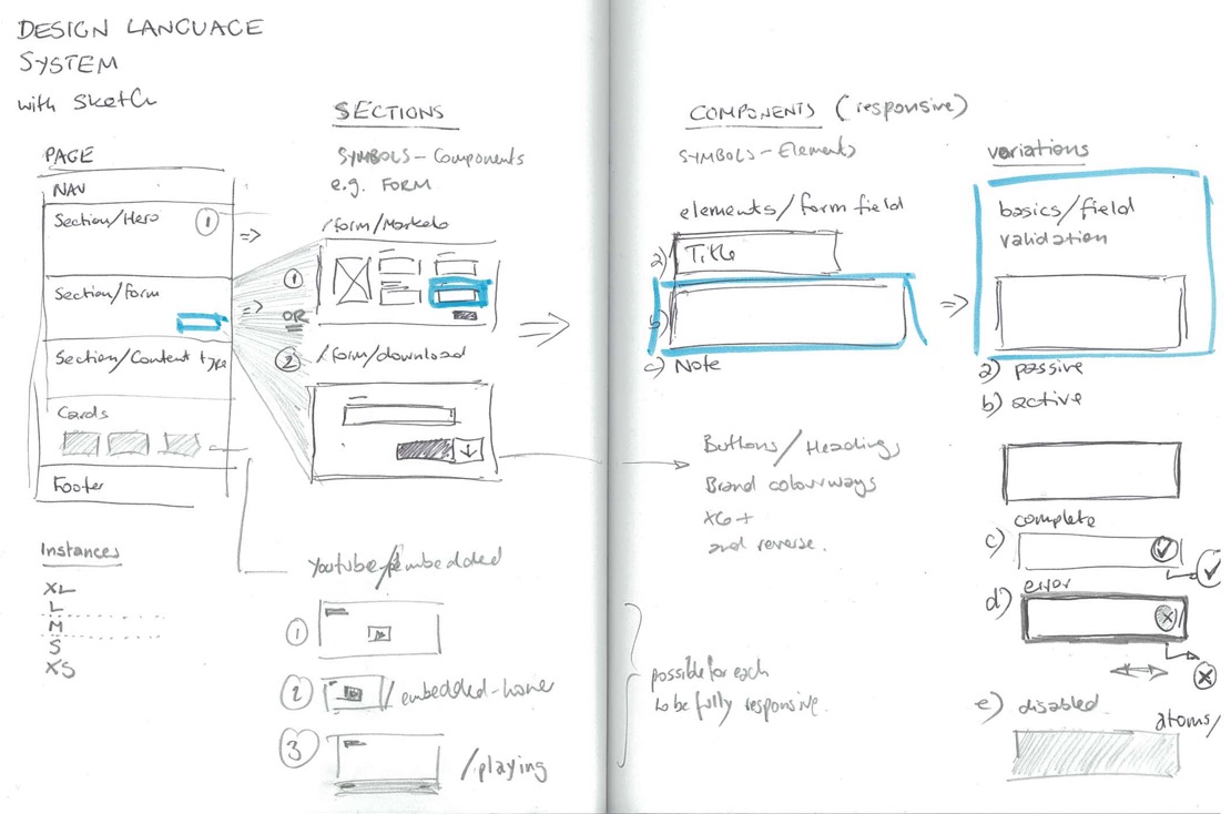 proj-telstra-system-01@2x